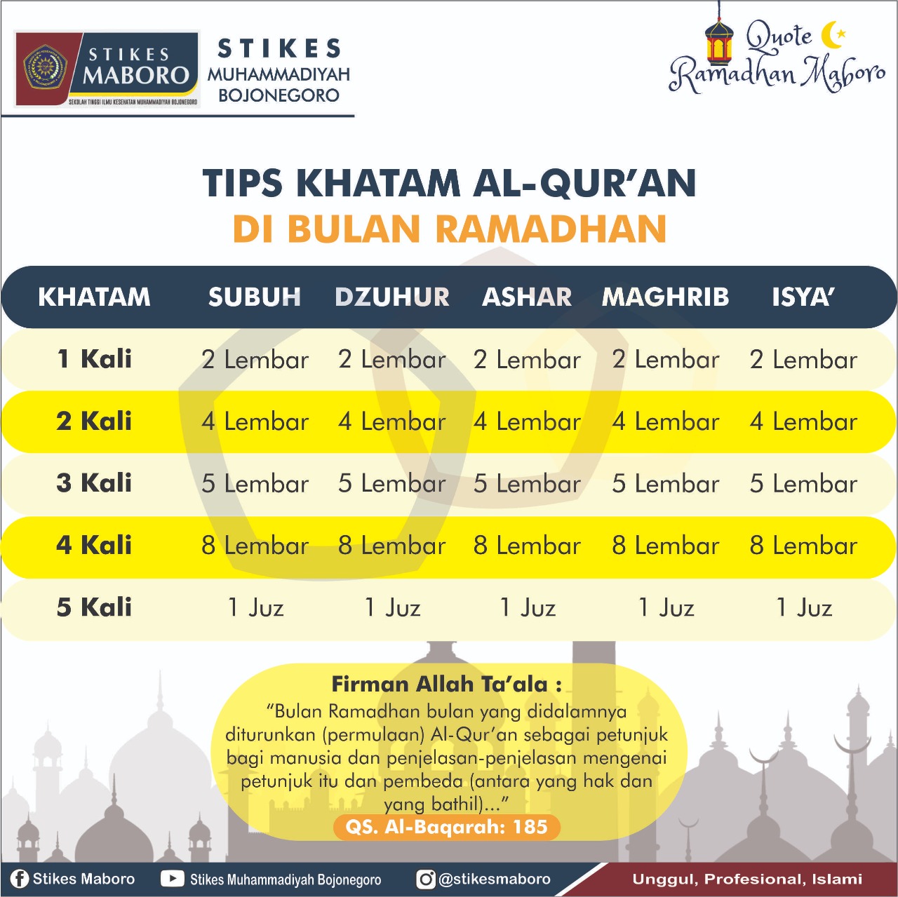 tips khatam al qur'an